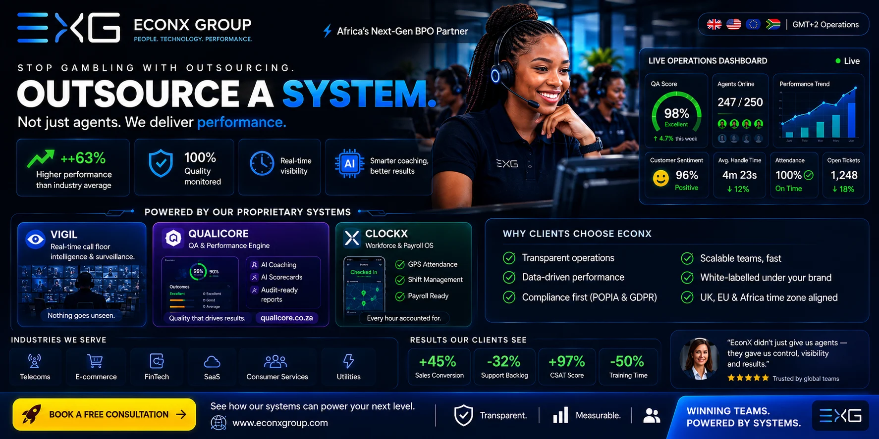 ECONX GROUP, Africa's next-gen BPO partner — outsource a system, not just agents. Powered by three proprietary platforms: VIGIL for real-time call floor surveillance, QUALICORE for QA and coaching, and CLOCKX for workforce and payroll. Serving telecoms, e-commerce, fintech, SaaS, consumer services and utilities, white-labelled and aligned to UK, EU and Africa time zones.